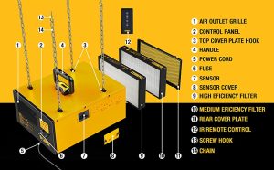 Dewalt air filtration system